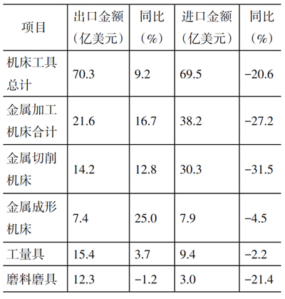 岳陽岳機(jī)機(jī)床制造有限公司,單柱立式車床,岳陽數(shù)控立式車床