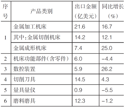 岳陽岳機(jī)機(jī)床制造有限公司,單柱立式車床,岳陽數(shù)控立式車床